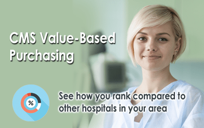 CMS Value-Based Purchasing for FY 2016
