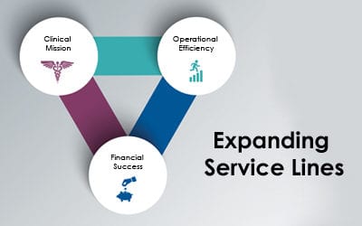 Gain Efficiencies with Expanded Imaging Service Lines