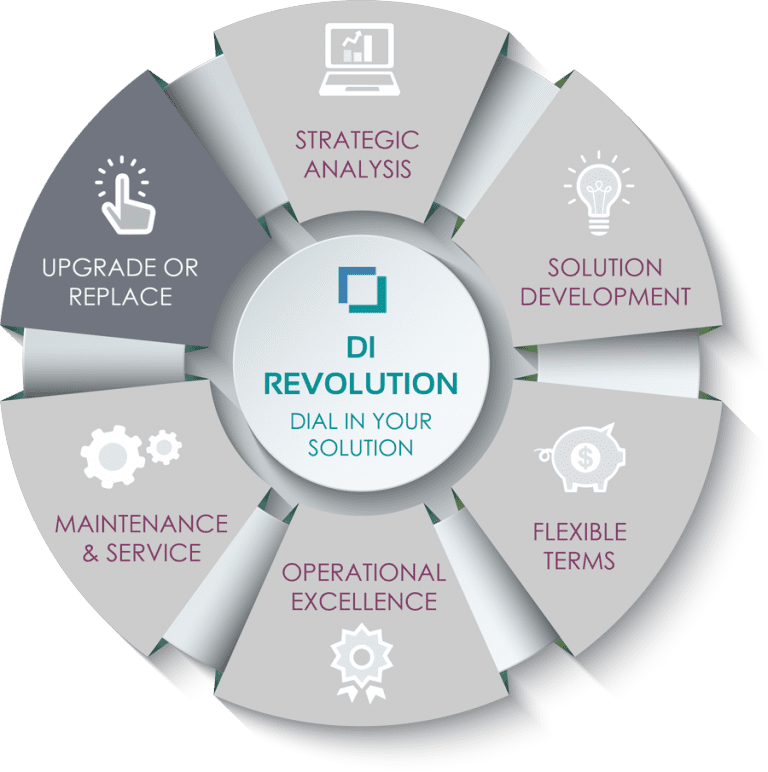 Upgrade or Replace Shared Imaging