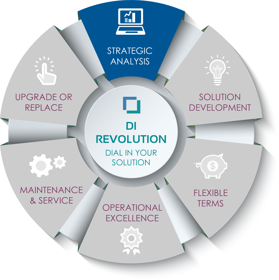 Strategic Analysis Shared Imaging strategic-analysis-shared-imaging