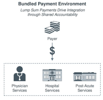 payments bundled patient better care through