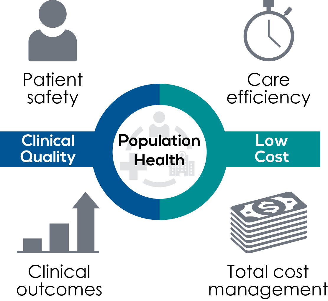 Managing Population Health in a Post-Pandemic World - Shared Imaging