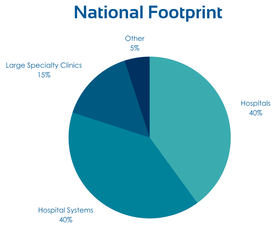 National Customer Footprint Graphic